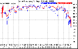 Solar PV/Inverter Performance Photovoltaic Panel Voltage Output