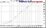 Solar PV/Inverter Performance Daily Energy Production