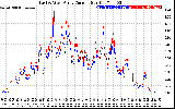 Solar PV/Inverter Performance Photovoltaic Panel Current Output