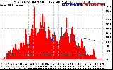 Solar PV/Inverter Performance West Array Actual & Running Average Power Output