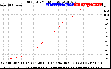 Solar PV/Inverter Performance Daily Energy Production