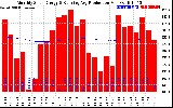 Solar PV/Inverter Performance Monthly Solar Energy Production Running Average