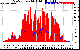 Solar PV/Inverter Performance West Array Power Output & Solar Radiation