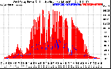 Solar PV/Inverter Performance West Array Power Output & Effective Solar Radiation