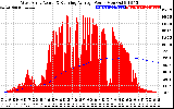 Solar PV/Inverter Performance West Array Actual & Running Average Power Output