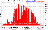 Solar PV/Inverter Performance East Array Actual & Average Power Output