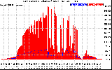 Solar PV/Inverter Performance Grid Power & Solar Radiation