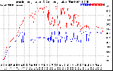 Solar PV/Inverter Performance Inverter Operating Temperature