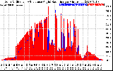 Solar PV/Inverter Performance Solar Radiation & Effective Solar Radiation per Minute