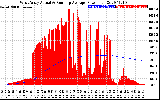 Solar PV/Inverter Performance West Array Actual & Running Average Power Output