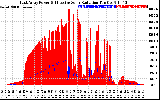 Solar PV/Inverter Performance East Array Power Output & Effective Solar Radiation