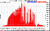 Solar PV/Inverter Performance East Array Actual & Average Power Output