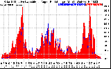 Solar PV/Inverter Performance Solar Radiation & Effective Solar Radiation per Minute