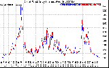 Solar PV/Inverter Performance Photovoltaic Panel Current Output