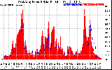 Solar PV/Inverter Performance West Array Power Output & Solar Radiation