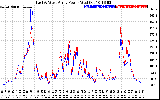 Solar PV/Inverter Performance Photovoltaic Panel Power Output