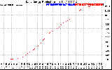 Solar PV/Inverter Performance Daily Energy Production