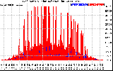 Solar PV/Inverter Performance Grid Power & Solar Radiation