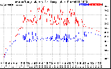 Solar PV/Inverter Performance Inverter Operating Temperature