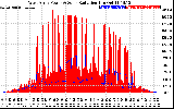 Solar PV/Inverter Performance West Array Power Output & Solar Radiation