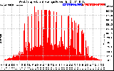 Solar PV/Inverter Performance West Array Actual & Average Power Output