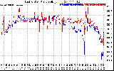 Solar PV/Inverter Performance Photovoltaic Panel Voltage Output