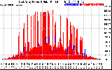 Solar PV/Inverter Performance East Array Power Output & Solar Radiation