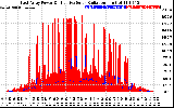 Solar PV/Inverter Performance East Array Power Output & Effective Solar Radiation