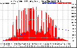 Solar PV/Inverter Performance East Array Actual & Running Average Power Output