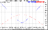 Solar PV/Inverter Performance Sun Altitude Angle & Sun Incidence Angle on PV Panels