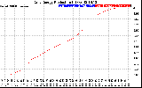 Solar PV/Inverter Performance Daily Energy Production