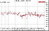 Solar PV/Inverter Performance Grid Voltage