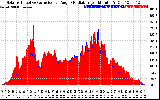 Solar PV/Inverter Performance Solar Radiation & Effective Solar Radiation per Minute