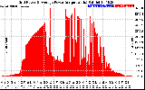 Solar PV/Inverter Performance Inverter Power Output