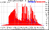 Solar PV/Inverter Performance West Array Power Output & Solar Radiation