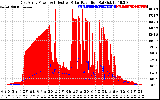 Solar PV/Inverter Performance East Array Power Output & Effective Solar Radiation