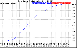 Solar PV/Inverter Performance Daily Energy Production