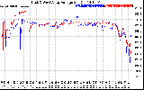 Solar PV/Inverter Performance Photovoltaic Panel Voltage Output