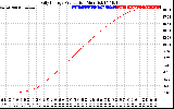 Solar PV/Inverter Performance Daily Energy Production