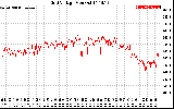 Solar PV/Inverter Performance Grid Voltage