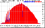 Solar PV/Inverter Performance Solar Radiation & Effective Solar Radiation per Minute