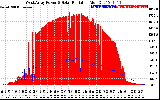 Solar PV/Inverter Performance West Array Power Output & Solar Radiation