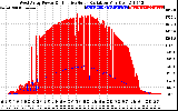 Solar PV/Inverter Performance West Array Power Output & Effective Solar Radiation