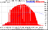 Solar PV/Inverter Performance West Array Actual & Running Average Power Output