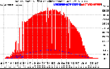 Solar PV/Inverter Performance Total PV Panel Power Output & Effective Solar Radiation