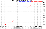 Solar PV/Inverter Performance Daily Energy Production