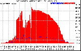 Solar PV/Inverter Performance Grid Power & Solar Radiation