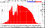 Solar PV/Inverter Performance Inverter Power Output