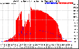 Solar PV/Inverter Performance West Array Power Output & Solar Radiation