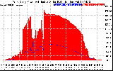 Solar PV/Inverter Performance West Array Power Output & Effective Solar Radiation